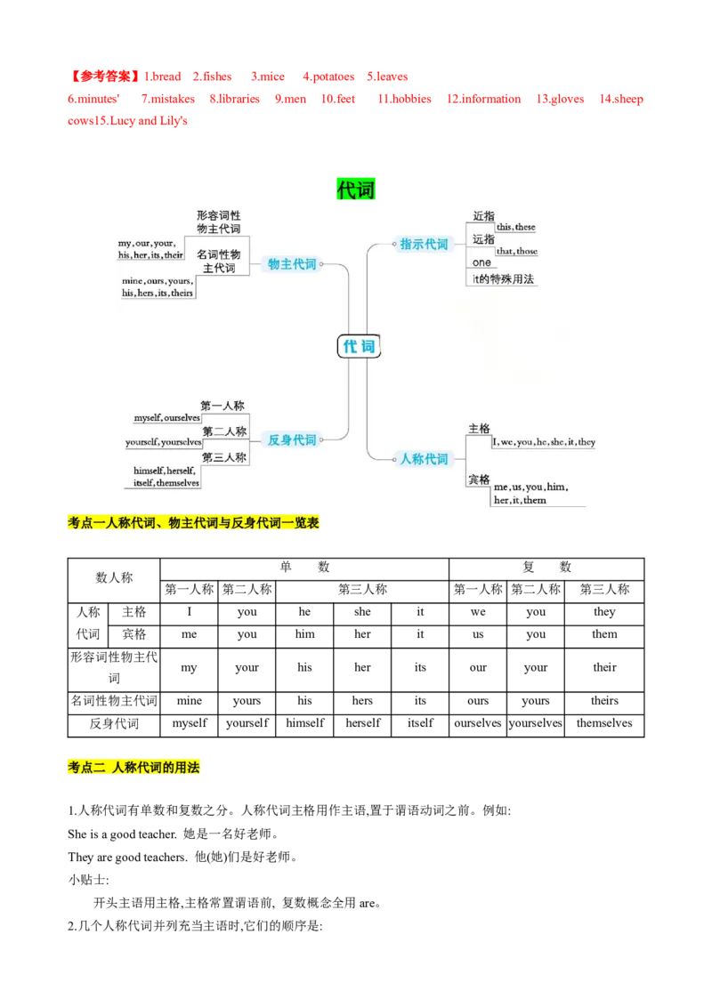 专题01考点拓展1&名词、代词&写作指导（自我介绍）（解析版）_新人教版7下英语学习资料包_13.寒假班预习专项讲义_02-25春人教版英语七年级年级下册寒假学习讲义