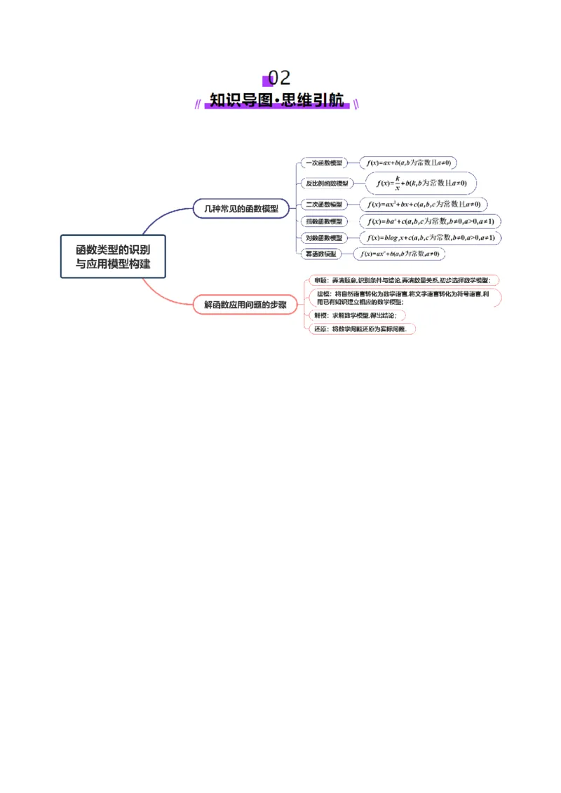专题05函数类型的识别与应用模型构建（讲义）（原卷版）_02高考数学_2025年新高考资料_二轮复习_01高考语文等多个文件_上好课2025年高考数学二轮复习讲练测（新高考通用）
