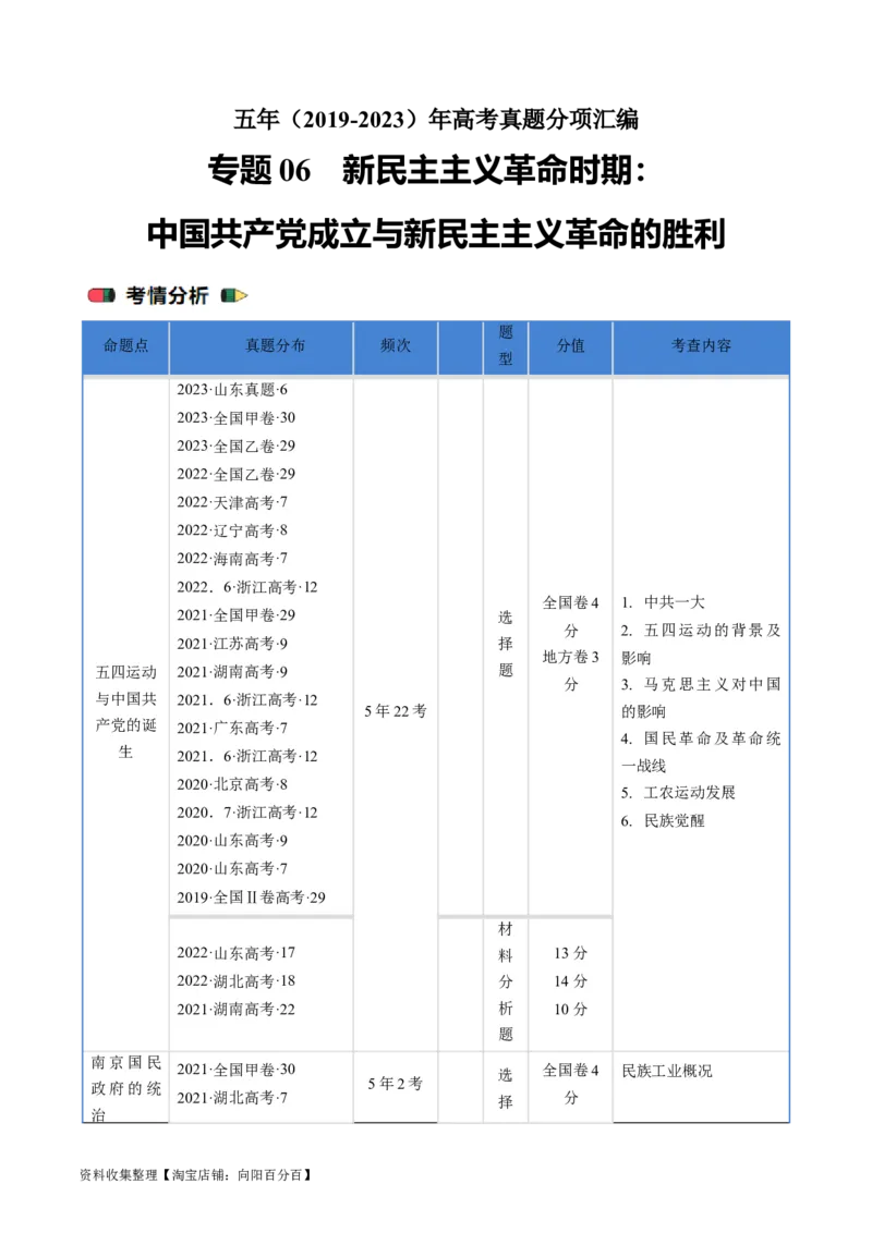 专题06新民主主义革命时期：中国成立与新民主主义革命的胜利（原卷版）_07高考历史_通用版（老高考）复习资料_2024年复习资料