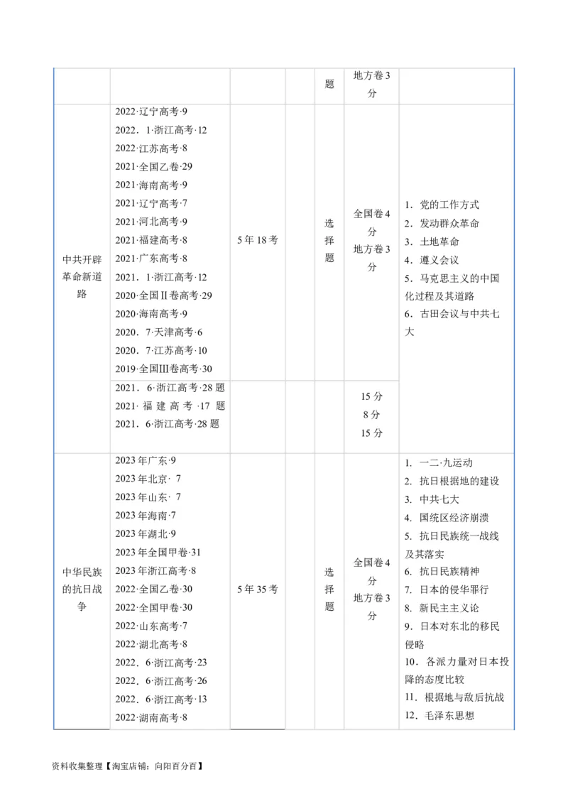 专题06新民主主义革命时期：中国成立与新民主主义革命的胜利（原卷版）_07高考历史_通用版（老高考）复习资料_2024年复习资料