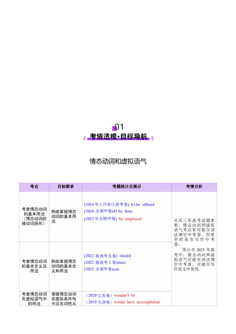 专题05情态动词和虚拟语气（讲义）（原卷版）_02高考数学_2025年新高考资料_二轮复习_01高考语文等多个文件_上好课2025年高考英语二轮复习讲练测（新高考通用）_第三部分语法知识