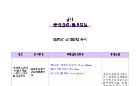 专题05情态动词和虚拟语气（讲义）（原卷版）_02高考数学_2025年新高考资料_二轮复习_01高考语文等多个文件_上好课2025年高考英语二轮复习讲练测（新高考通用）_第三部分语法知识
