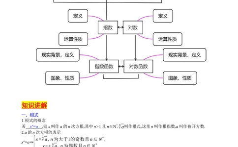 专题05指数函数与对数函数（教师版）_02高考数学_通用版（老高考）复习资料_2024年复习资料_完备战2024年高考数学一轮复习考点帮（全国通用）_核心考点讲练