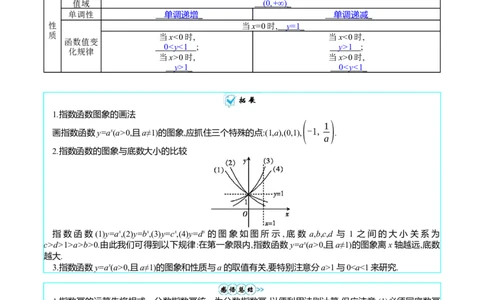 专题05指数函数与对数函数（教师版）_02高考数学_通用版（老高考）复习资料_2024年复习资料_完备战2024年高考数学一轮复习考点帮（全国通用）_核心考点讲练
