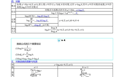 专题05指数函数与对数函数（教师版）_02高考数学_通用版（老高考）复习资料_2024年复习资料_完备战2024年高考数学一轮复习考点帮（全国通用）_核心考点讲练