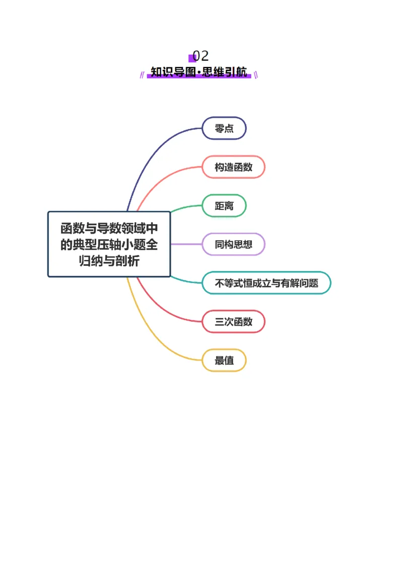 专题06函数与导数领域中的典型压轴小题全归纳与剖析（讲义）（原卷版）_02高考数学_2025年新高考资料_二轮复习_01高考语文等多个文件