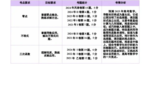 专题06函数与导数领域中的典型压轴小题全归纳与剖析（讲义）（原卷版）_02高考数学_2025年新高考资料_二轮复习_01高考语文等多个文件