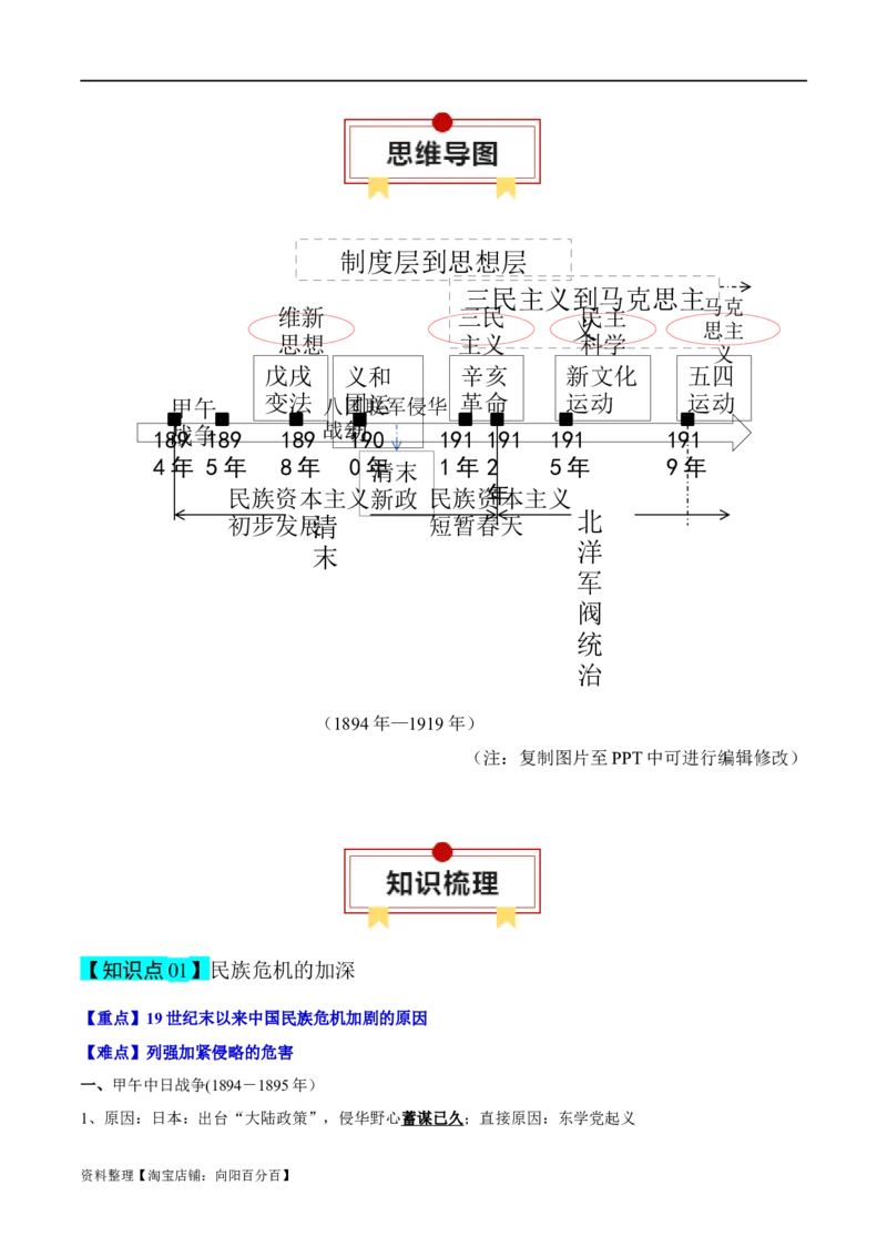 专题06近代中国的探索与近代化的整体发展-口袋书2024年高考历史一轮复习知识清单_07高考历史_新高考复习资料_2024年新高考复习资料_一轮复习资料