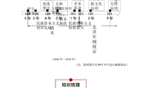 专题06近代中国的探索与近代化的整体发展-口袋书2024年高考历史一轮复习知识清单_07高考历史_新高考复习资料_2024年新高考复习资料_一轮复习资料
