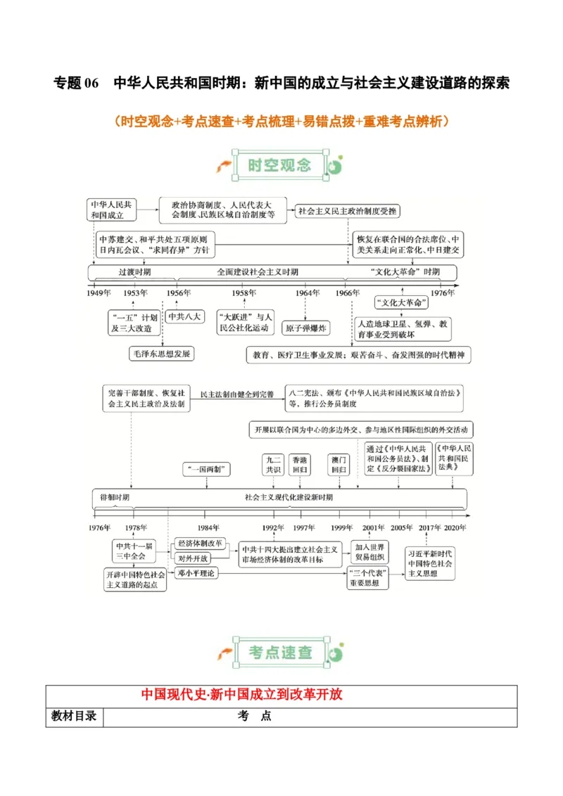 专题06++中华人民共和国时期：新中国的成立与社会主义建设道路的探索+-2025年高考历史一轮复习知识清单_07高考历史_2025年新高考资料_一轮复习_2025年高考历史一轮复习知识清单（完结）