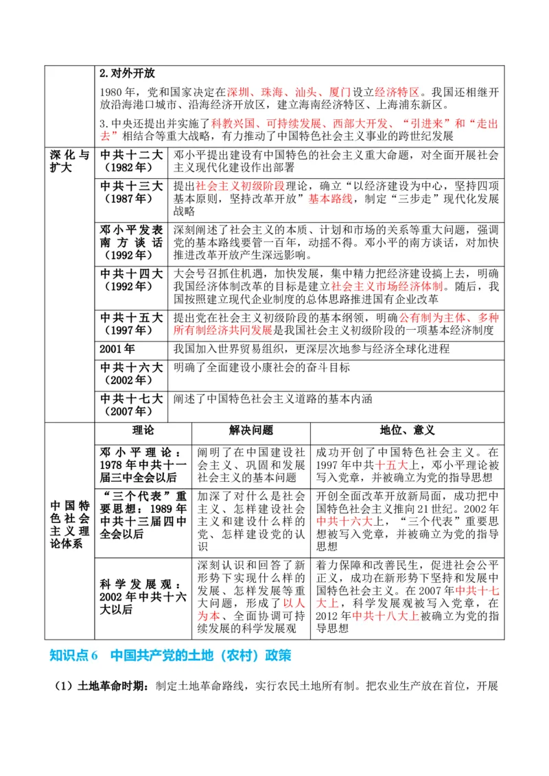 专题06++中华人民共和国时期：新中国的成立与社会主义建设道路的探索+-2025年高考历史一轮复习知识清单_07高考历史_2025年新高考资料_一轮复习_2025年高考历史一轮复习知识清单（完结）