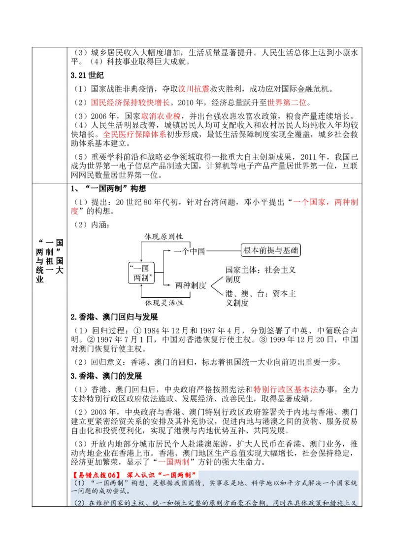专题06++中华人民共和国时期：新中国的成立与社会主义建设道路的探索+-2025年高考历史一轮复习知识清单_07高考历史_2025年新高考资料_一轮复习_2025年高考历史一轮复习知识清单（完结）