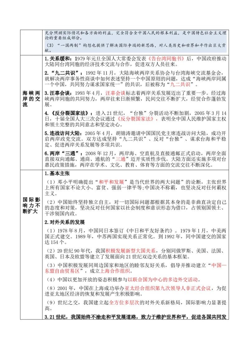 专题06++中华人民共和国时期：新中国的成立与社会主义建设道路的探索+-2025年高考历史一轮复习知识清单_07高考历史_2025年新高考资料_一轮复习_2025年高考历史一轮复习知识清单（完结）