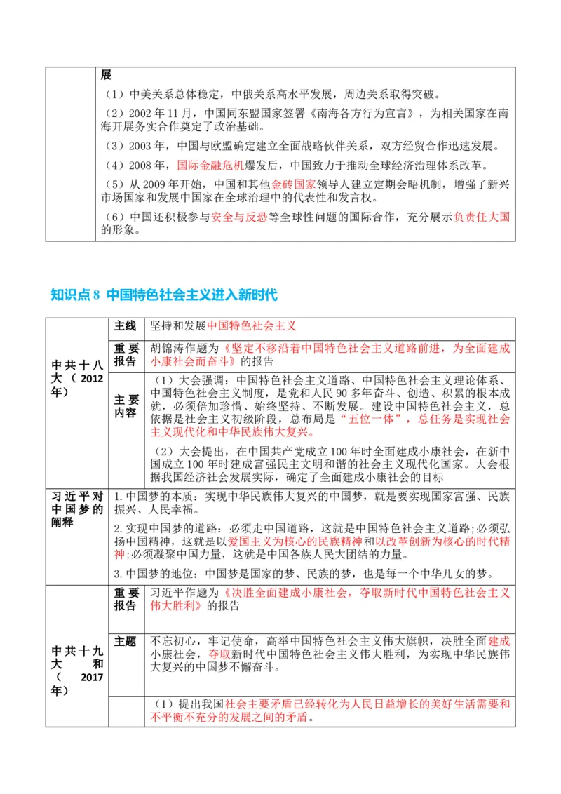 专题06++中华人民共和国时期：新中国的成立与社会主义建设道路的探索+-2025年高考历史一轮复习知识清单_07高考历史_2025年新高考资料_一轮复习_2025年高考历史一轮复习知识清单（完结）