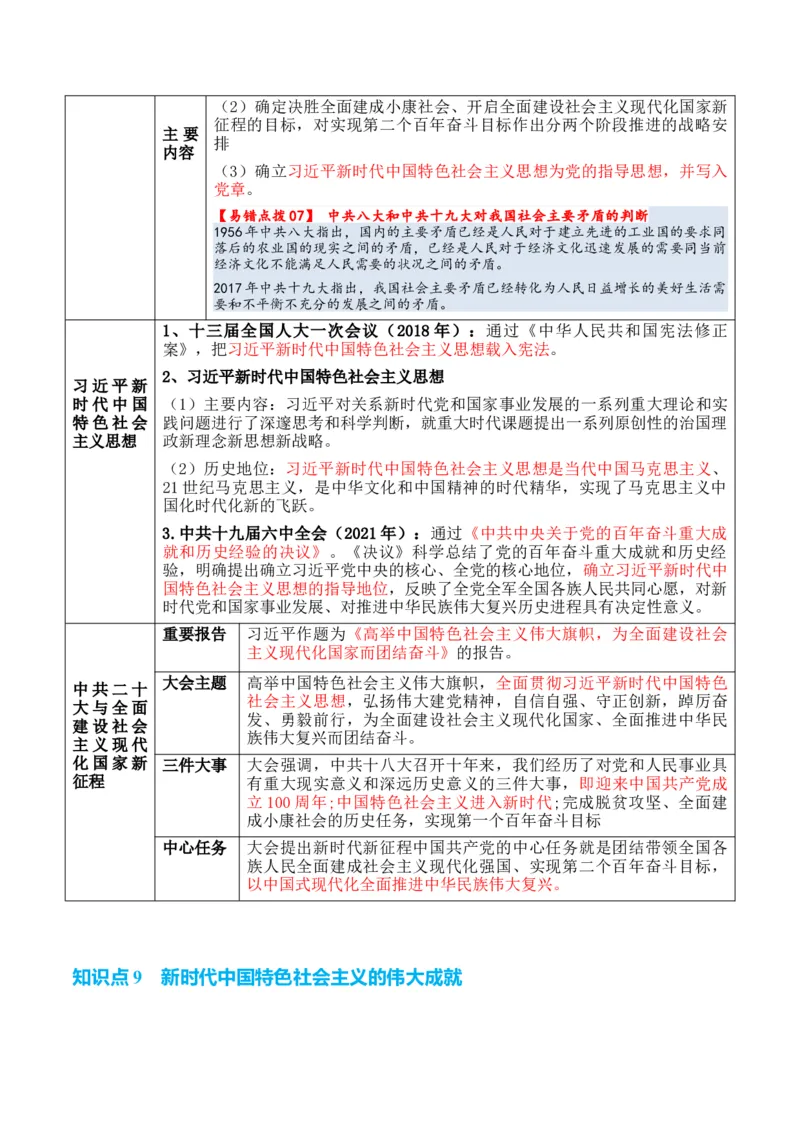专题06++中华人民共和国时期：新中国的成立与社会主义建设道路的探索+-2025年高考历史一轮复习知识清单_07高考历史_2025年新高考资料_一轮复习_2025年高考历史一轮复习知识清单（完结）