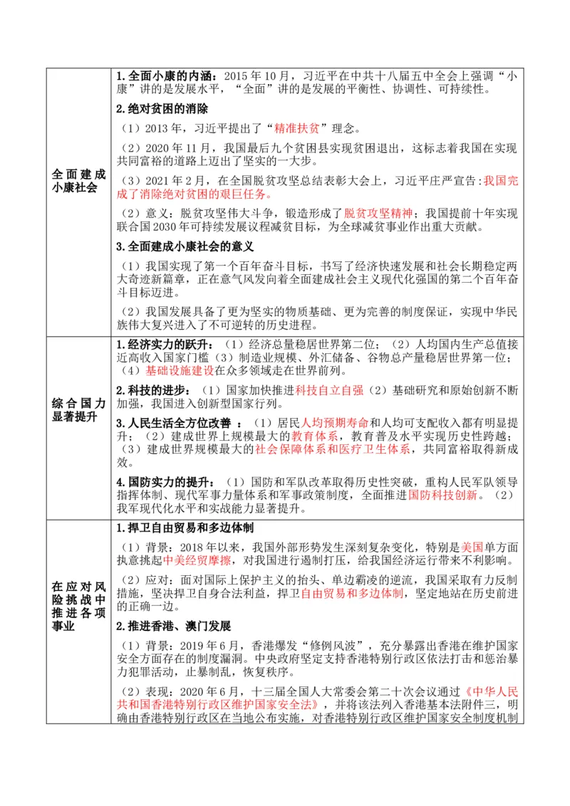 专题06++中华人民共和国时期：新中国的成立与社会主义建设道路的探索+-2025年高考历史一轮复习知识清单_07高考历史_2025年新高考资料_一轮复习_2025年高考历史一轮复习知识清单（完结）