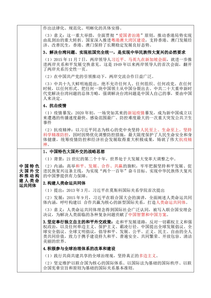 专题06++中华人民共和国时期：新中国的成立与社会主义建设道路的探索+-2025年高考历史一轮复习知识清单_07高考历史_2025年新高考资料_一轮复习_2025年高考历史一轮复习知识清单（完结）