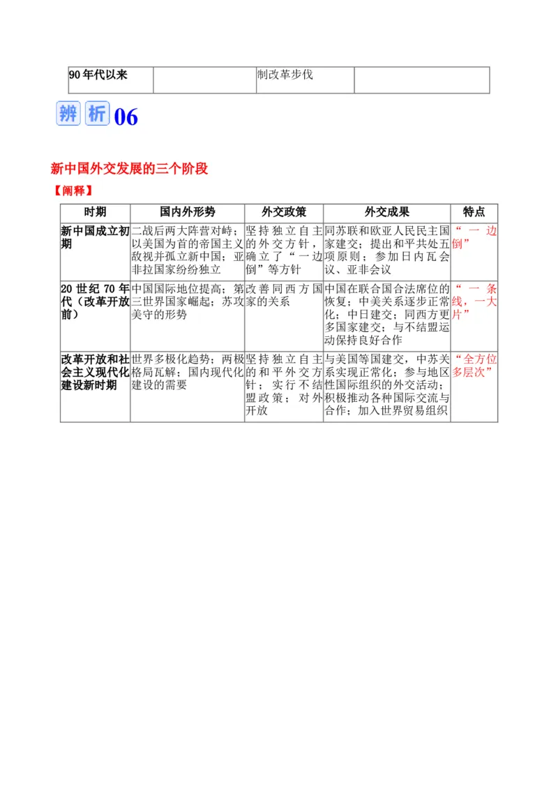 专题06++中华人民共和国时期：新中国的成立与社会主义建设道路的探索+-2025年高考历史一轮复习知识清单_07高考历史_2025年新高考资料_一轮复习_2025年高考历史一轮复习知识清单（完结）