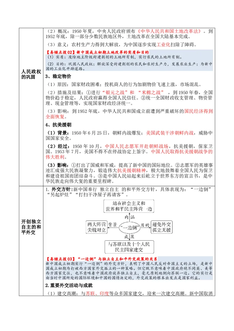 专题06++中华人民共和国时期：新中国的成立与社会主义建设道路的探索+-2025年高考历史一轮复习知识清单_07高考历史_2025年新高考资料_一轮复习_2025年高考历史一轮复习知识清单（完结）