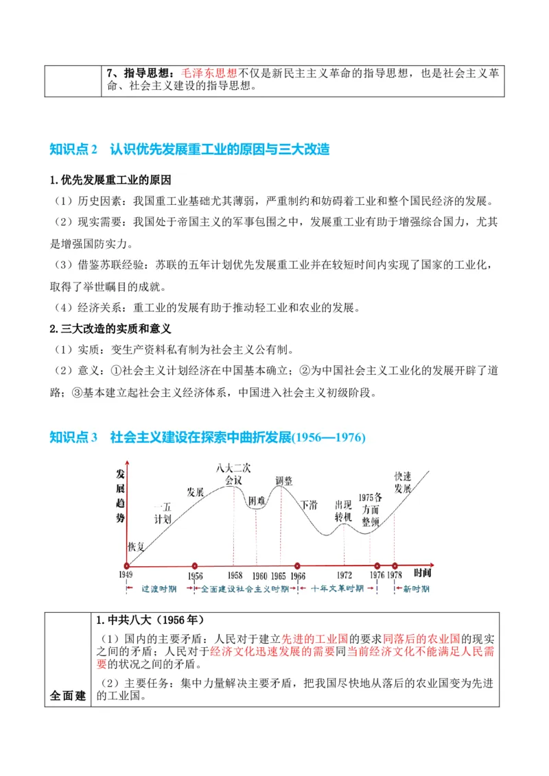 专题06++中华人民共和国时期：新中国的成立与社会主义建设道路的探索+-2025年高考历史一轮复习知识清单_07高考历史_2025年新高考资料_一轮复习_2025年高考历史一轮复习知识清单（完结）