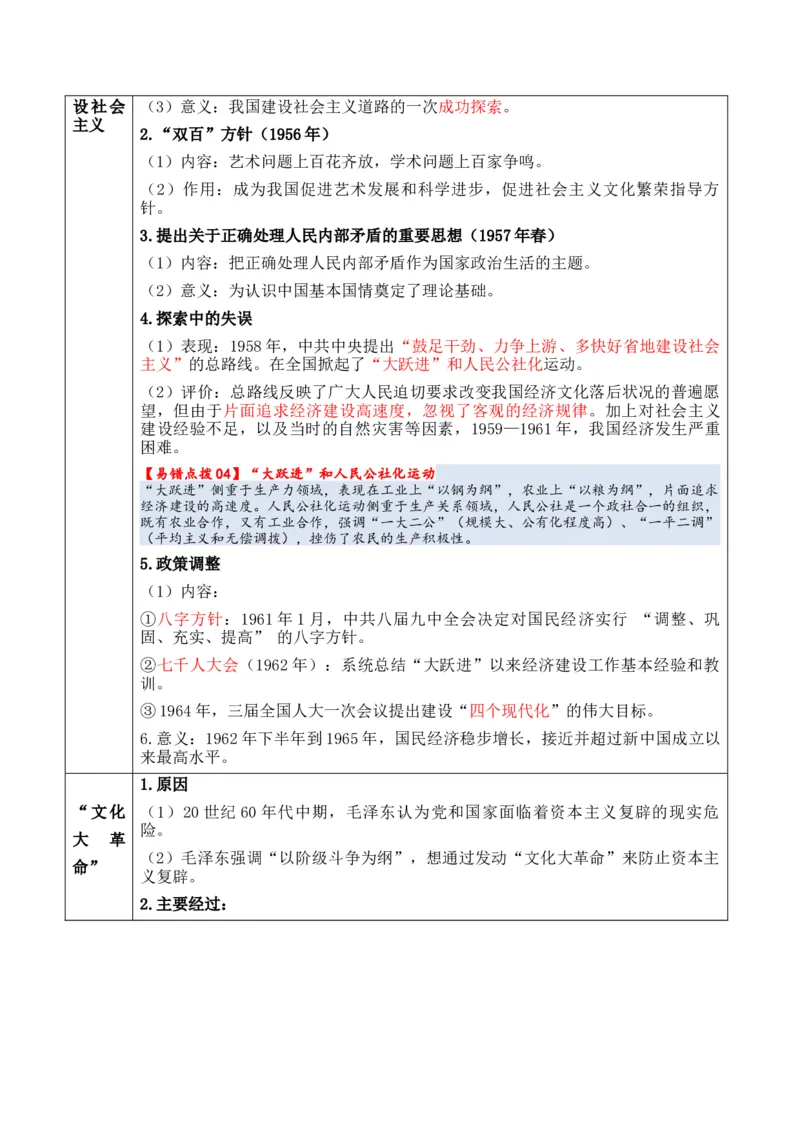 专题06++中华人民共和国时期：新中国的成立与社会主义建设道路的探索+-2025年高考历史一轮复习知识清单_07高考历史_2025年新高考资料_一轮复习_2025年高考历史一轮复习知识清单（完结）