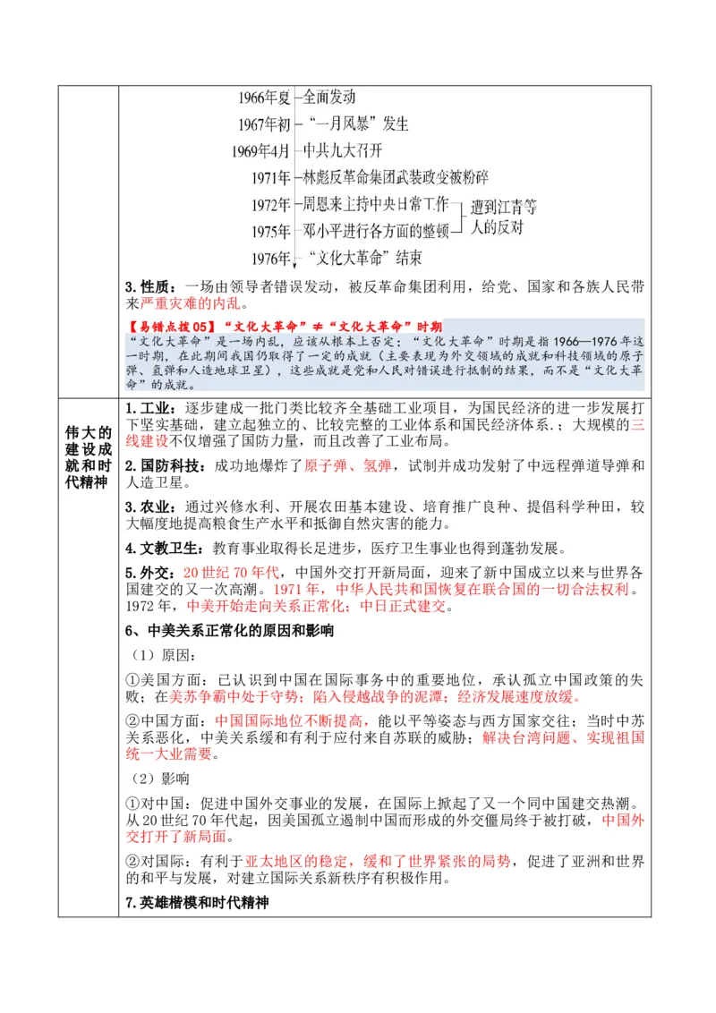 专题06++中华人民共和国时期：新中国的成立与社会主义建设道路的探索+-2025年高考历史一轮复习知识清单_07高考历史_2025年新高考资料_一轮复习_2025年高考历史一轮复习知识清单（完结）