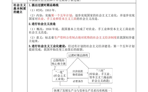 专题06++中华人民共和国时期：新中国的成立与社会主义建设道路的探索+-2025年高考历史一轮复习知识清单_07高考历史_2025年新高考资料_一轮复习_2025年高考历史一轮复习知识清单（完结）