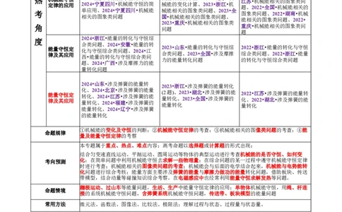 专题06机械能守恒定律能量守恒定律（讲义）（原卷版）_03高考英语_2025年新高考资料_二轮复习_01高考语文等多个文件_上好课2025年高考物理二轮复习讲练测（新高考通用）
