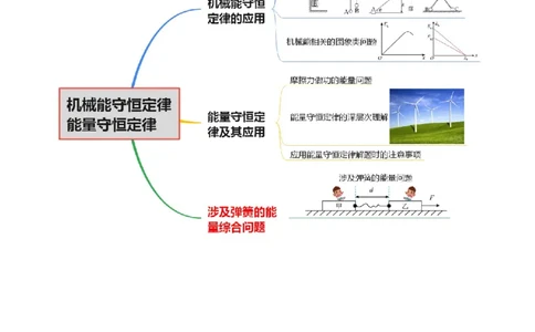 专题06机械能守恒定律能量守恒定律（讲义）（原卷版）_03高考英语_2025年新高考资料_二轮复习_01高考语文等多个文件_上好课2025年高考物理二轮复习讲练测（新高考通用）
