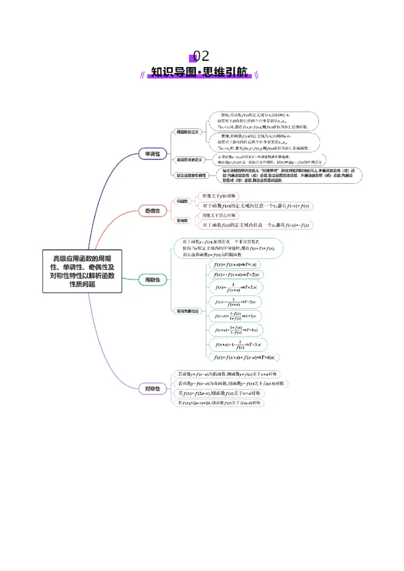 专题04高级应用函数的周期性、单调性、奇偶性及对称性特性以解析函数性质问题（讲义）（原卷版）_02高考数学_2025年新高考资料_二轮复习