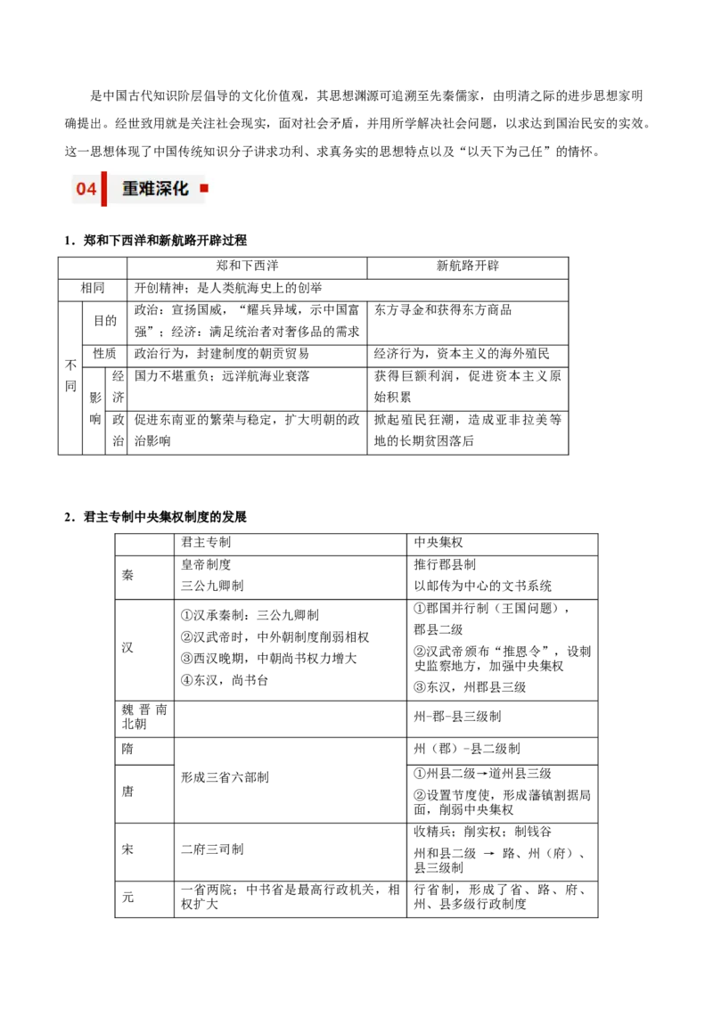专题05+顶峰与衰落&mdash;&mdash;明清中国版图的奠定与面临的挑战知识大盘点+专题特训2024年高考历史三轮冲刺_07高考历史_2024年新高考资料_52024三轮冲刺