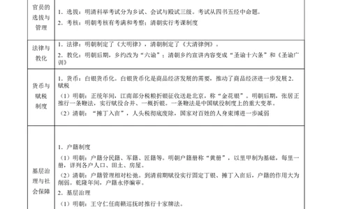 专题05+顶峰与衰落&mdash;&mdash;明清中国版图的奠定与面临的挑战知识大盘点+专题特训2024年高考历史三轮冲刺_07高考历史_2024年新高考资料_52024三轮冲刺