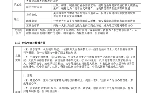 专题05+顶峰与衰落&mdash;&mdash;明清中国版图的奠定与面临的挑战知识大盘点+专题特训2024年高考历史三轮冲刺_07高考历史_2024年新高考资料_52024三轮冲刺