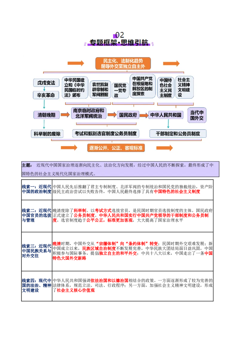 专题06探索求变&mdash;近现代中国的政治制度和社会治理（讲义）（解析版）_07高考历史_2025年新高考资料_二轮复习_01高考语文等多个文件