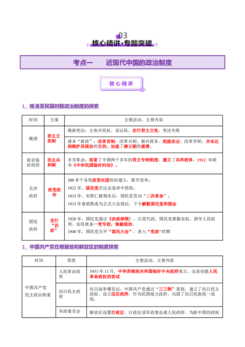 专题06探索求变&mdash;近现代中国的政治制度和社会治理（讲义）（解析版）_07高考历史_2025年新高考资料_二轮复习_01高考语文等多个文件