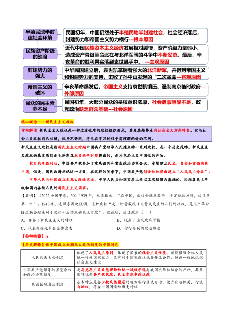 专题06探索求变&mdash;近现代中国的政治制度和社会治理（讲义）（解析版）_07高考历史_2025年新高考资料_二轮复习_01高考语文等多个文件
