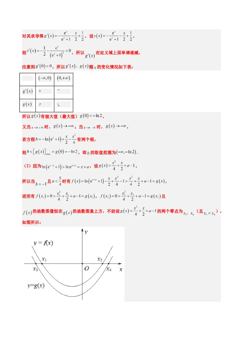 专题06导数中的极值点偏移问题（4大题型）-2025年高考数学二轮热点题型归纳与变式演练（新高考通用）（解析版）_02高考数学_2025年新高考资料_二轮复习_一、题型突破