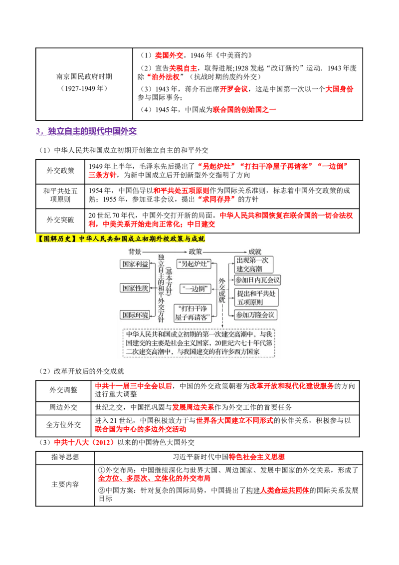 专题06探索求变&mdash;近现代中国的政治制度和社会治理（讲义）（解析版）_07高考历史_2025年新高考资料_二轮复习_上好课2025年高考历史二轮复习讲练测（新高考通用）3379861