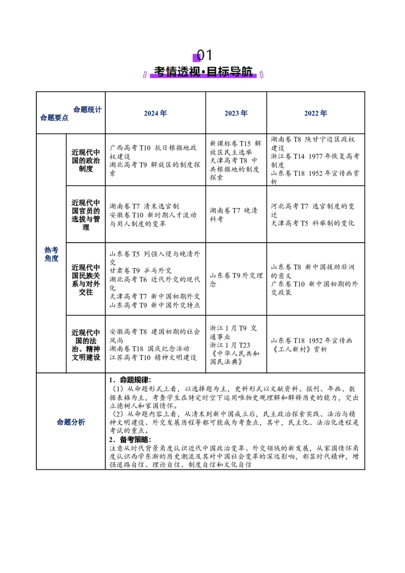 专题06探索求变&mdash;近现代中国的政治制度和社会治理（讲义）（解析版）_07高考历史_2025年新高考资料_二轮复习_上好课2025年高考历史二轮复习讲练测（新高考通用）3379861