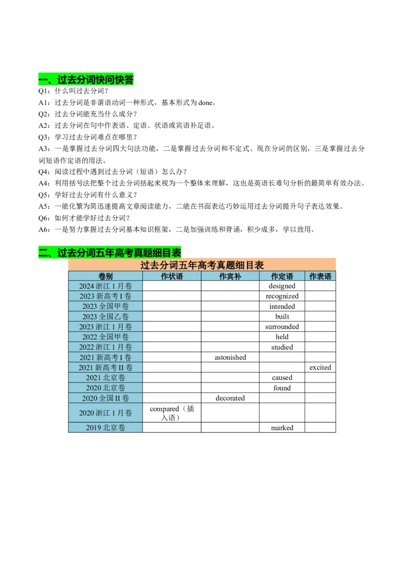 专题04过去分词七大典型用法（讲案）（快问快答+考点细目+精讲精练+真题分类+作文升格+原创语填）解析版_03高考英语_新高考复习资料_2025年新高考复习_2025年高考英语一轮复习知识清单