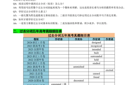 专题04过去分词七大典型用法（讲案）（快问快答+考点细目+精讲精练+真题分类+作文升格+原创语填）解析版_03高考英语_新高考复习资料_2025年新高考复习_2025年高考英语一轮复习知识清单