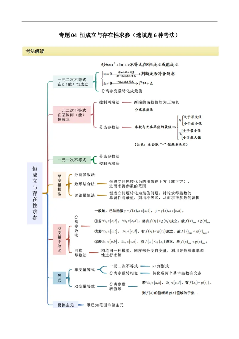 专题04恒成立与存在性求参（选填题6种考法）（原卷版）_02高考数学_新高考复习资料_2024年新高考资料_二轮复习资料_2024届高三数学二轮复习《考法分类》专题训练（新高考）_1、选填题