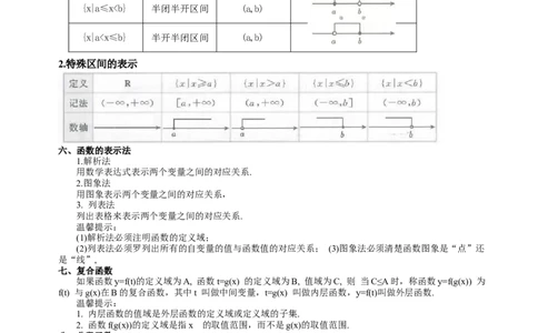 专题06函数及其表示（思维导图+知识清单+核心素养分析+方法归纳）（原卷版）_02高考数学_2025年新高考资料_一轮复习