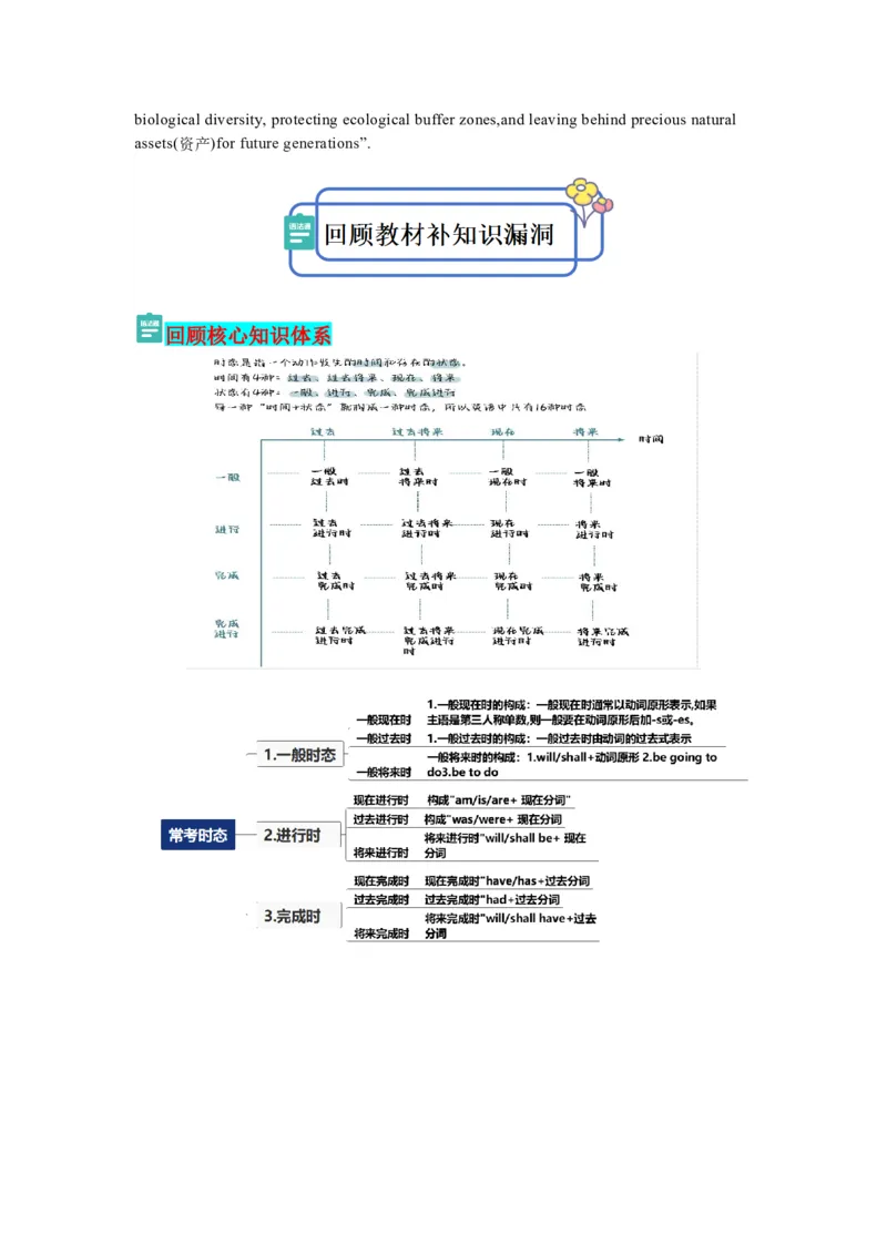 专题06时态语态主谓一致（原卷版）_03高考英语_2024年新高考资料_5.2024三轮冲刺_2024年高考英语复习冲刺过关（全国通用）