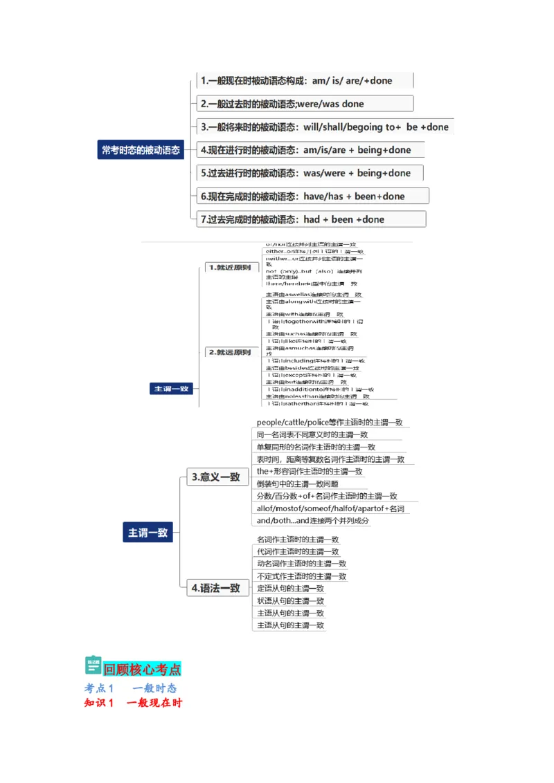 专题06时态语态主谓一致（原卷版）_03高考英语_2024年新高考资料_5.2024三轮冲刺_2024年高考英语复习冲刺过关（全国通用）