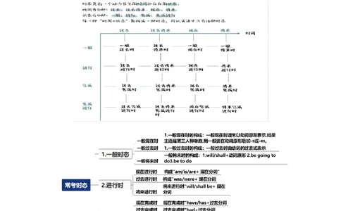 专题06时态语态主谓一致（原卷版）_03高考英语_2024年新高考资料_5.2024三轮冲刺_2024年高考英语复习冲刺过关（全国通用）