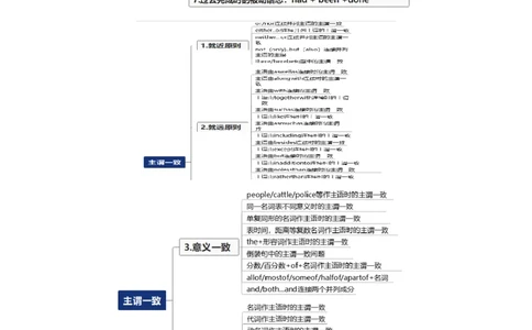 专题06时态语态主谓一致（原卷版）_03高考英语_2024年新高考资料_5.2024三轮冲刺_2024年高考英语复习冲刺过关（全国通用）