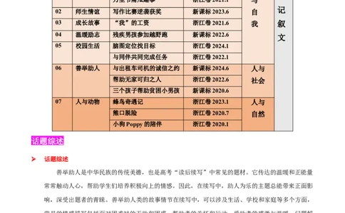 专题06善举助人(读后续写）-2025年高考英语话题写作高频热点通关必备攻略（解析版）_03高考英语_2025年新高考资料_二轮复习