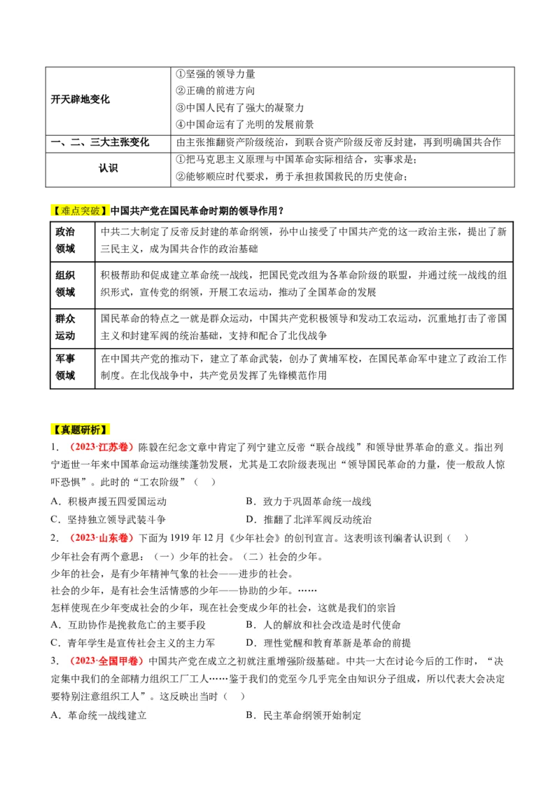 专题04近代中国的救亡图存（讲义）（原卷版）_07高考历史_2024年新高考资料_2.2024二轮复习_2024年高考历史二轮复习讲练测（新教材新高考）