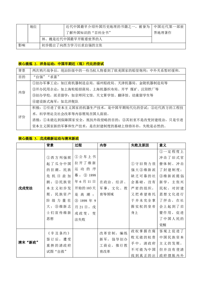 专题04近代中国的救亡图存（讲义）（原卷版）_07高考历史_2024年新高考资料_2.2024二轮复习_2024年高考历史二轮复习讲练测（新教材新高考）